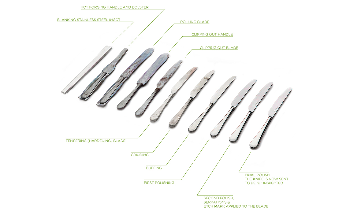 How knives are made step by step